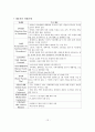 사회복지실천의 역사적 발달과정 ( 서구 사회복지실천의 역사적 발달과정, 한국 사회복지실천의 역사적 발달과정) 14페이지