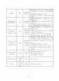 사업계획서-군포시 다문화가족지원의 중장기정책방안 9페이지