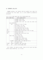 부부의 성생활 조사연구(성관계, 부부갈등) 17페이지