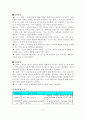 현실치료 모델을 적용한 사례연구 18페이지