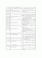 현실치료 모델을 적용한 사례연구 19페이지
