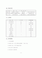 장애인복지관 내 정신장애인재활센터 운영 사업계획서 - 사업의 필요성, 목적, 기대효과, 운영방침, 사업개요 10페이지