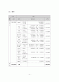 장애인복지관 내 정신장애인재활센터 운영 사업계획서 - 사업의 필요성, 목적, 기대효과, 운영방침, 사업개요 11페이지