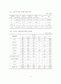 아동 성폭력의 정의, 요인, 유형, 현황, 실태, 피해영향 9페이지