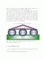 그린 IT의 배경, 정의, 필요성 및 국내외의 그린 IT 정책 추진동향 분석 4페이지