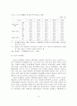 지방자치단체의 노인의 삶의 질 향상을 위한 사회참여의 과제 9페이지