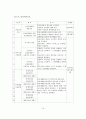 정신장애인 가족교육 현황 및 사례연구 20페이지