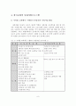 한국교회의 사회사업 실천 및 사회사업프로그램 9페이지