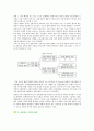 [경영혁신기법] 경영혁신기법의 종류와 성공사례 5페이지