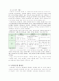 국내 저탄소 녹색마을사업 발전 제언 6페이지