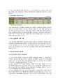 대기업과 중소기업의 상생 발전 전략 10페이지