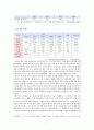 한류(韓流)를 중심으로한 문화 산업의 세계화를 위한 정책 제언 7페이지