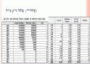 무상급식논란 찬반 6페이지