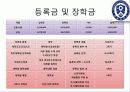 대학원진학에 대하여 학과학술제 발표(인문위주) 25페이지