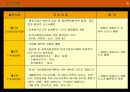 11,한국신도시,1기신도시,신도시개발,특징,5개신도시,일산,중동,평촌,분당,산본,2기신도시,파주운정신도시,동탄신도시,판교신도시,신도시비교,수도권5개신도시,2500 4페이지