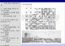 02,르꼬르뷔제,샹디가르,300만을위한도시,빛나는도시,도시계획가,르꼬르뷔제의 도시계획,Le Corbusier,Chandigarh,도시계획가,ppt,2000 9페이지