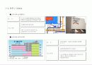 22,Commercial Plan,쇼핑몰개발사례,상업시설계획,복합상업시설,주요쇼핑몰,센트럴시티,코엑스몰,라페스타,테크노마트,남바파크,오다이바,선샤인시티,3000 6페이지