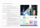 22,Commercial Plan,쇼핑몰개발사례,상업시설계획,복합상업시설,주요쇼핑몰,센트럴시티,코엑스몰,라페스타,테크노마트,남바파크,오다이바,선샤인시티,3000 8페이지
