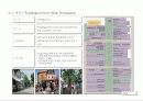 22,Commercial Plan,쇼핑몰개발사례,상업시설계획,복합상업시설,주요쇼핑몰,센트럴시티,코엑스몰,라페스타,테크노마트,남바파크,오다이바,선샤인시티,3000 19페이지