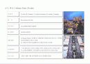 22,Commercial Plan,쇼핑몰개발사례,상업시설계획,복합상업시설,주요쇼핑몰,센트럴시티,코엑스몰,라페스타,테크노마트,남바파크,오다이바,선샤인시티,3000 25페이지