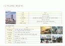 22,Commercial Plan,쇼핑몰개발사례,상업시설계획,복합상업시설,주요쇼핑몰,센트럴시티,코엑스몰,라페스타,테크노마트,남바파크,오다이바,선샤인시티,3000 30페이지