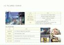 22,Commercial Plan,쇼핑몰개발사례,상업시설계획,복합상업시설,주요쇼핑몰,센트럴시티,코엑스몰,라페스타,테크노마트,남바파크,오다이바,선샤인시티,3000 32페이지
