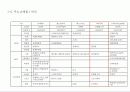 22,Commercial Plan,쇼핑몰개발사례,상업시설계획,복합상업시설,주요쇼핑몰,센트럴시티,코엑스몰,라페스타,테크노마트,남바파크,오다이바,선샤인시티,3000 34페이지