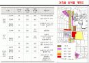 15,지구단위계획,능동로지구단위계획,지구단위,지구단위계획사례,건대입구,건대입구지구,능동로,건대입구지구단위계획,2500 15페이지