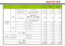 15,지구단위계획,능동로지구단위계획,지구단위,지구단위계획사례,건대입구,건대입구지구,능동로,건대입구지구단위계획,2500 31페이지