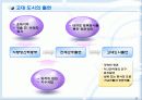 54,서양도시계획사,고대그리스,고대로마,문명,도시기원,그리스로마도시계획,그리스도시,로마도시,그리스도시계획,그리스 도시계획,로마제국도시계획,바로크도시설계,1500 5페이지