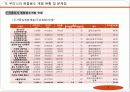 58,도시재생,복합용도개발,MXD사례,mxd개념,mxd실폐사례,mxd성공사례,mxd개발사례,복합용도개발,Mixed-use development 7페이지