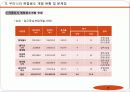 58,도시재생,복합용도개발,MXD사례,mxd개념,mxd실폐사례,mxd성공사례,mxd개발사례,복합용도개발,Mixed-use development 8페이지