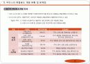 58,도시재생,복합용도개발,MXD사례,mxd개념,mxd실폐사례,mxd성공사례,mxd개발사례,복합용도개발,Mixed-use development 9페이지