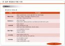 58,도시재생,복합용도개발,MXD사례,mxd개념,mxd실폐사례,mxd성공사례,mxd개발사례,복합용도개발,Mixed-use development 13페이지