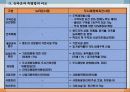 37,도시재정비촉진을 위한 특별법,관계법규,도촉법,도시재정비촉진법,도촉법설명,뉴타운,촉진법설명 66페이지
