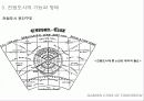 35,하워드전원도시,전원도시론,내일의전원도시,영국전원도시,웰윈,ebenezerhoward,전원도시,전원도시하워드,전원도시계획 10페이지