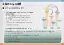 60,일본도시재생사업,일본도시재생,하가시지구,도시재생공공지원,도시재생동향,공공지원사례,도시재생기구,도시재생사업세칙 4페이지