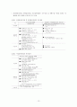 85,우리나라도시재생관련제도,도정법,도촉법,도시재생사업,도시재생관련법규,도시및주거환경정비법,도시재정비촉진을위한특별법,비교설명 13페이지