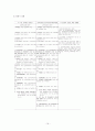85,우리나라도시재생관련제도,도정법,도촉법,도시재생사업,도시재생관련법규,도시및주거환경정비법,도시재정비촉진을위한특별법,비교설명 19페이지