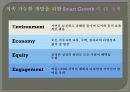 70,도시패러다임,스마트도시,스마트성장이론,스마트시티,스마트성장 Smart Growth New Urbanism 11페이지
