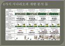 70,도시패러다임,스마트도시,스마트성장이론,스마트시티,스마트성장 Smart Growth New Urbanism 18페이지