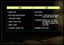 72,초고층주상복합,주상복합아파트,주상복합,타워펠리스,주상복합사례,국내초고층주상복합사례,개선방안 26페이지