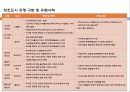 68,창조도시,창조도시사례,보헤미안지수,창조도시론,볼로냐,엠셔파크 10페이지