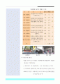 80,꾸리찌바,생태도시,생태도시꾸리찌바,브라질꾸리찌바,꾸리찌바교통,2500 10페이지
