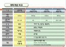 65,New Urbanism,뉴어버니즘,뉴어바니즘,어반빌리지,도시계획신조류,뉴어바니즘헌장,개념,원리,동향,논의,뉴어버니즘과 어번빌리지 21th New Paradigm of Urban Planning & Design - New Urbanism & Urban Village 18페이지