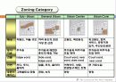 65,New Urbanism,뉴어버니즘,뉴어바니즘,어반빌리지,도시계획신조류,뉴어바니즘헌장,개념,원리,동향,논의,뉴어버니즘과 어번빌리지 21th New Paradigm of Urban Planning & Design - New Urbanism & Urban Village 22페이지