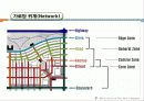65,New Urbanism,뉴어버니즘,뉴어바니즘,어반빌리지,도시계획신조류,뉴어바니즘헌장,개념,원리,동향,논의,뉴어버니즘과 어번빌리지 21th New Paradigm of Urban Planning & Design - New Urbanism & Urban Village 27페이지