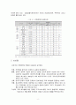 99,주택정책,외국주택정책,외국주택정책사례,주택정책사례,주택정책시사점,2000 8페이지