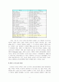 98,대도시권관리,신도시,시가지개발,프랑스사례,프랑스 파리와 일드프랑스,일드프랑스,프랑스,도시구상계획,토지점용계획,파리,프랑스국토계획체계,3500 4페이지