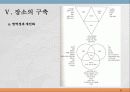 111,도시설계 장소 만들기의 여섯차원,도시설계,장소만들기,여섯차원,지각의 차원,2500 21페이지